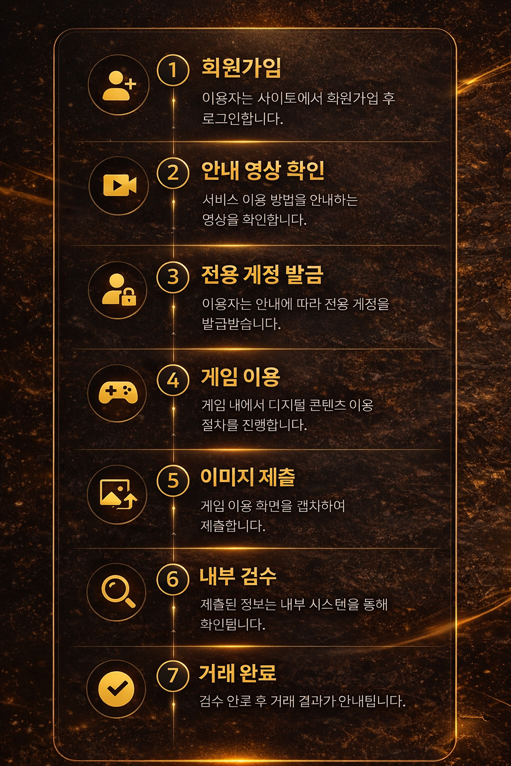 GeniPay 서비스 이용 절차
